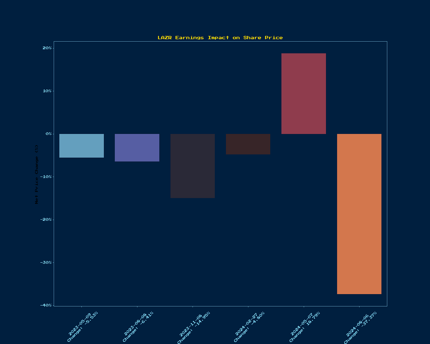 Generated Chart 6