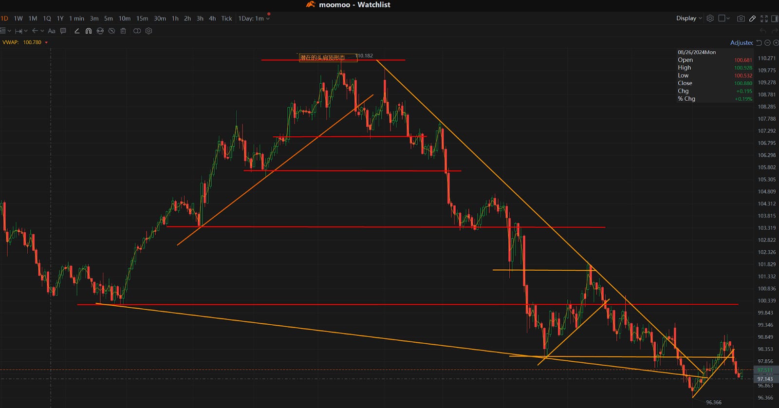 大科技季报开启铜价创下历史新高- 绿圈KOL I Green Ring Stock Insights