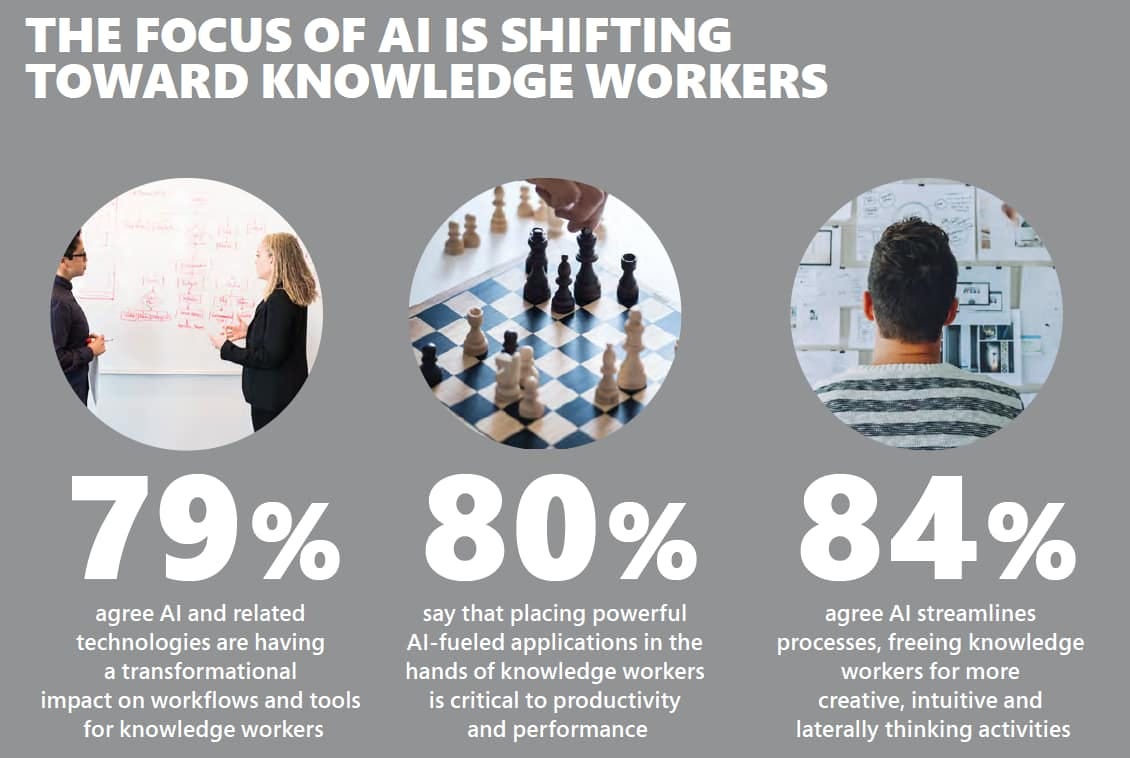 Statistics showing how AI is transforming workflows and productivity for knowledge workers by enabling creativity and improving performance Statistics showing how AI is transforming workflows and productivity for knowledge workers by enabling creativity and improving performance