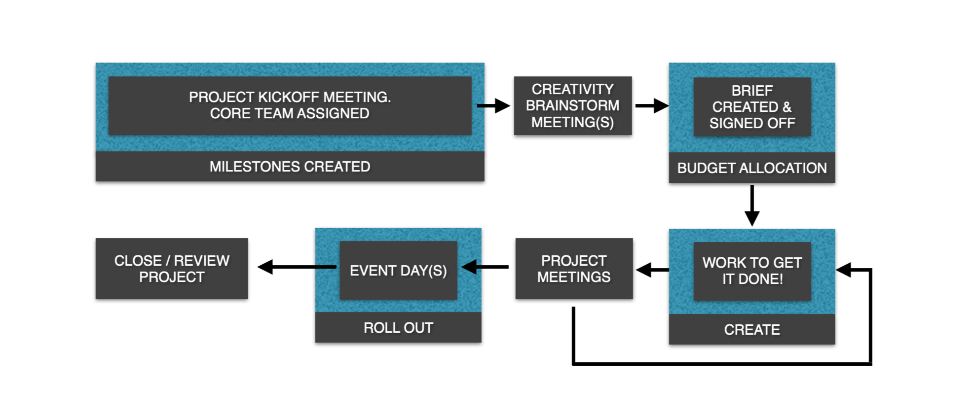 🧰 Behind the scenes: Our creative process & where the magic happens!