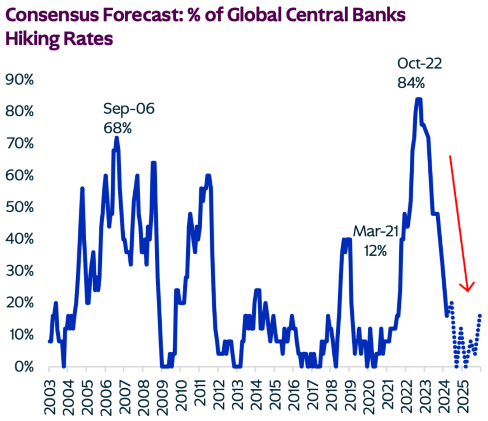 美股進入今年下半回合比賽- 半年報與美國大選對美股下半年分析- MimiVsJames的美股投資分享