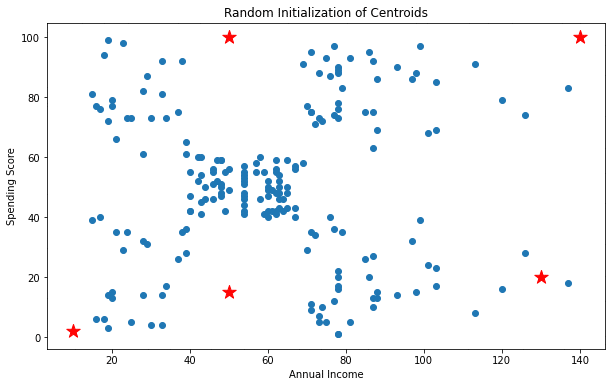 Tutorial: K-Means Clustering
