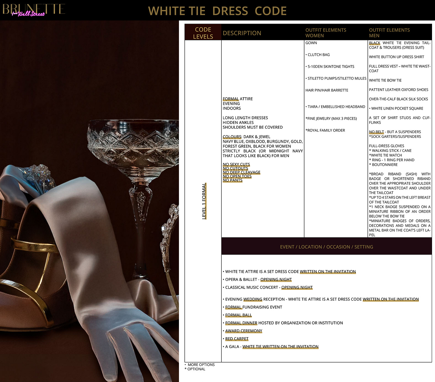 DRESS CODE DECODED: WHITE TIE ATTIRE