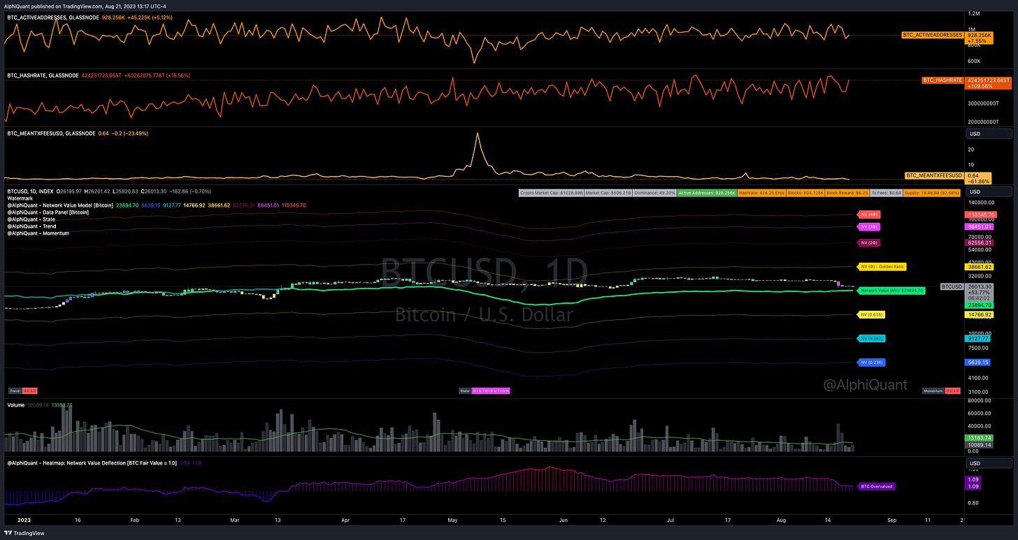TradingView Chart