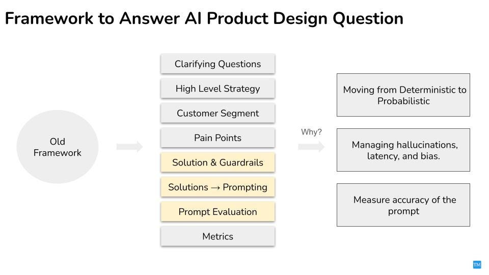 Cracking AI Product Sense Interview - by Shailesh Sharma