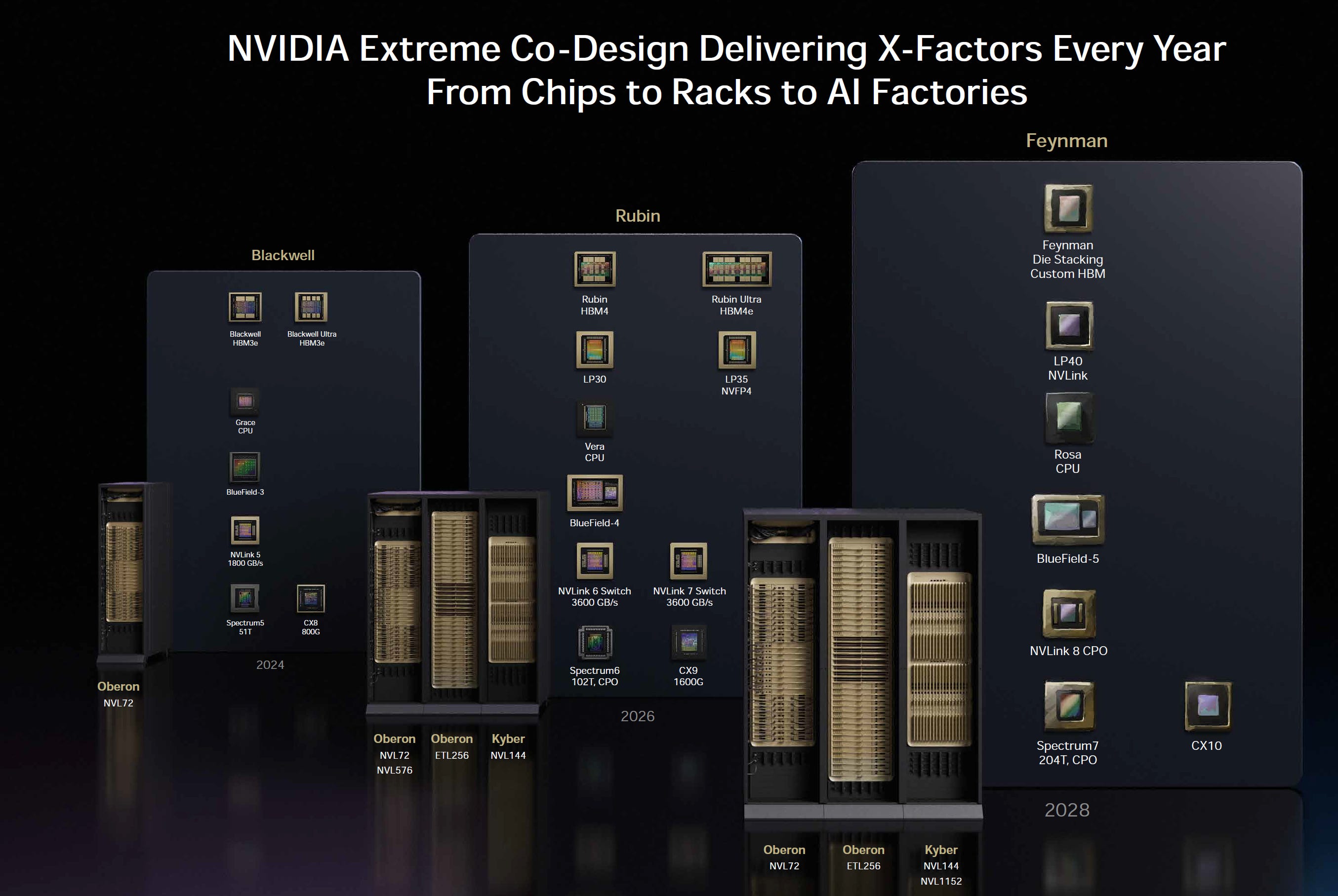 GTC 2026 – The Inference Kingdom Expands