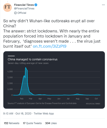 Here’s the Financial Times attributing China’s “success” to Xi’s “strict lockdowns.”