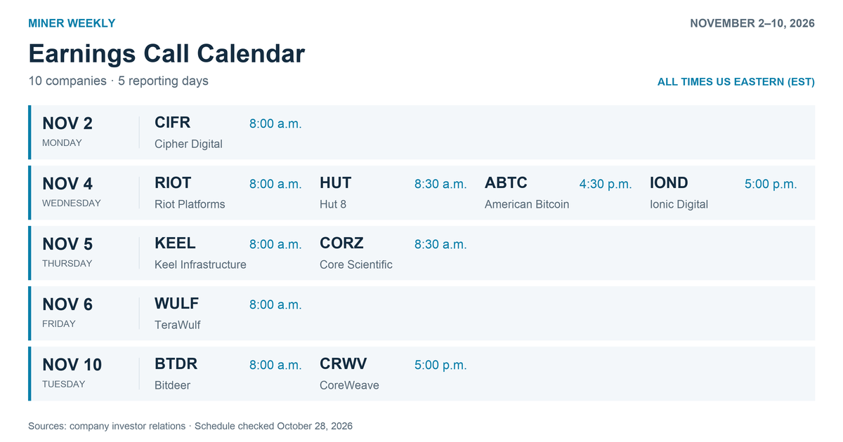 Earnings call calendar, November 2–10, 2026, all times US Eastern Earnings call calendar, November 2–10, 2026, all times US Eastern