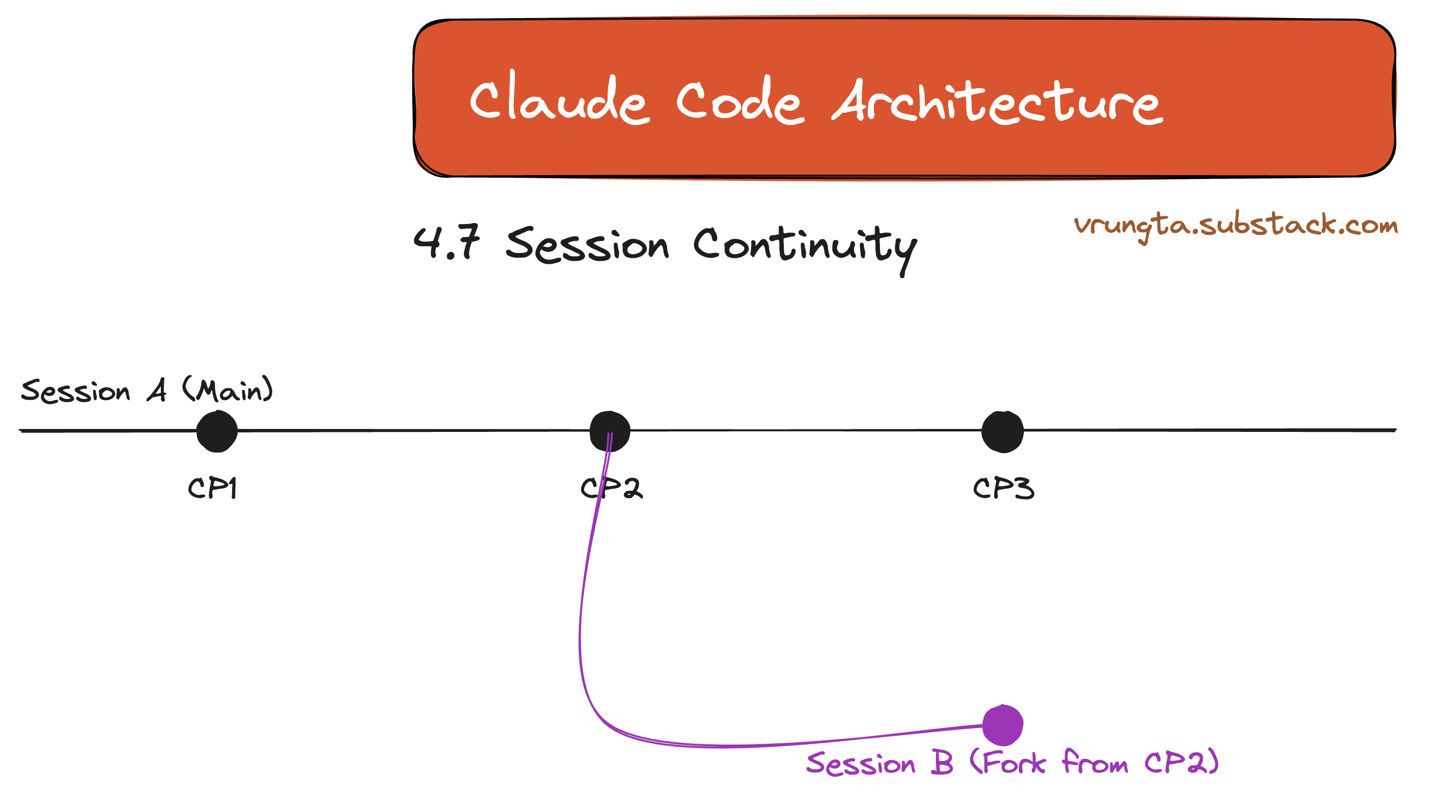 Claude Code Architecture (Reverse Engineered)