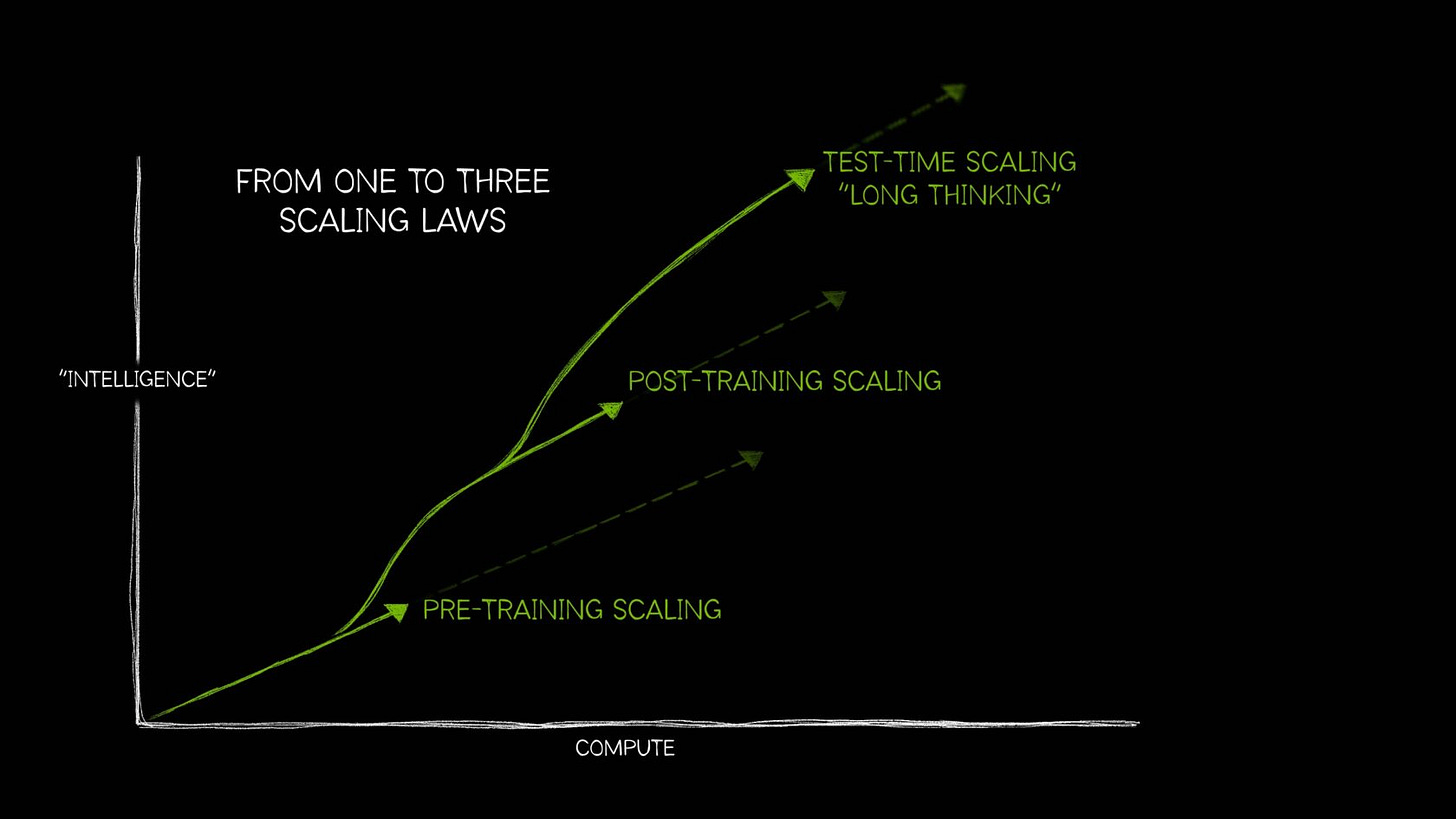 Scaling Law
