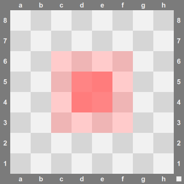 The central squares are the most important squares on the board.