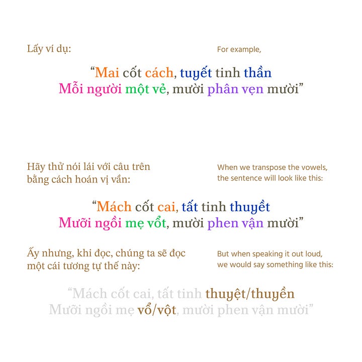 Vietnamese spoonerism and orthography