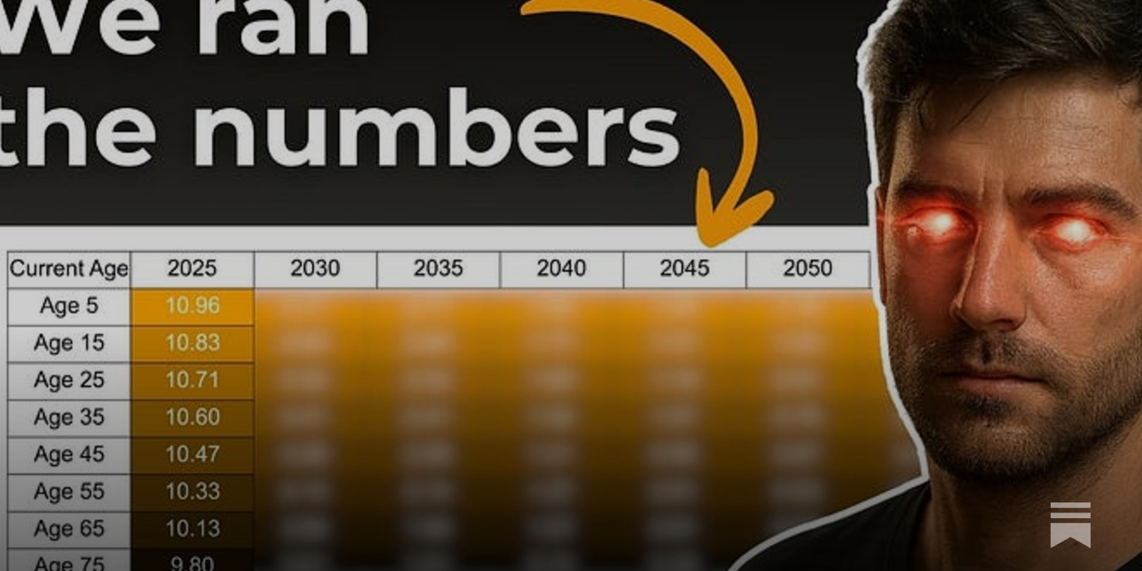 How Much Bitcoin Do You Need to Retire by 2030?