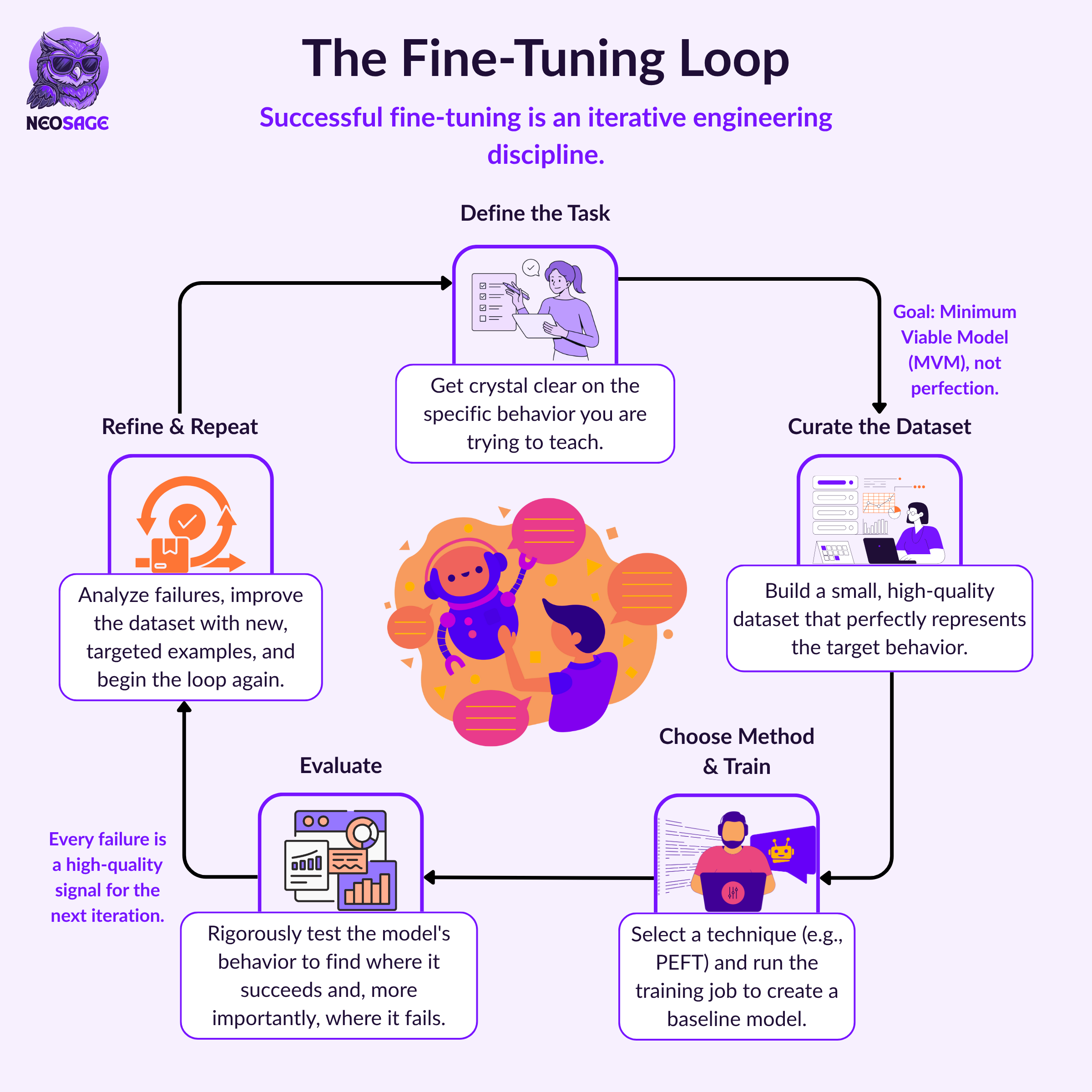 An Engineer's Guide to Fine-Tuning LLMs, Part 2: The Execution Playbook