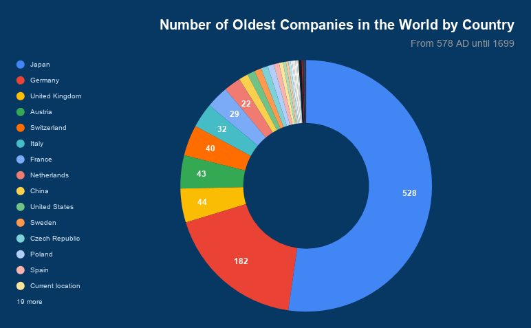 by country by country