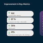 SaaSletter - Value Creation Summit Recap