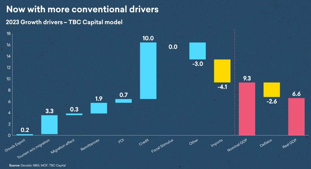 A graph of drivers with different colored squares

Description automatically generated
