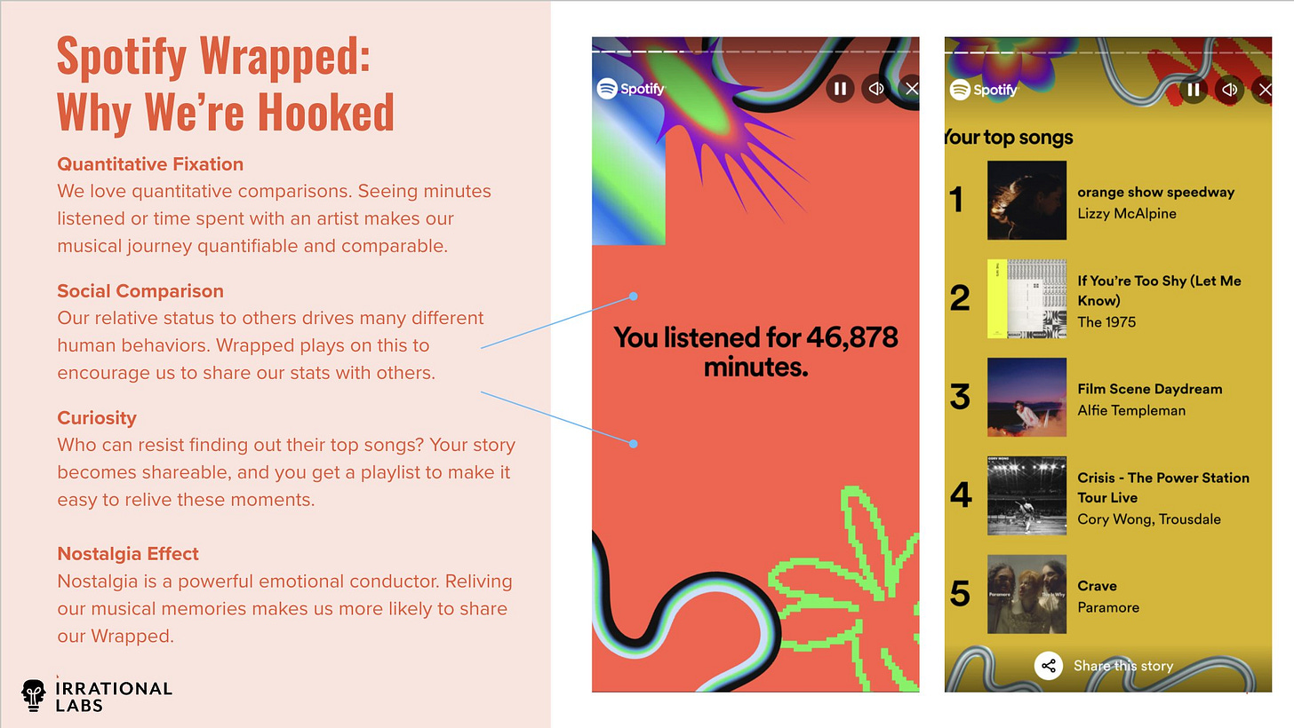 Behavioral Science Principles of Spotify Wrapped