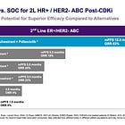 I'm Still Struggling With Celcuity's Upcoming Phase 3 Readout - But It Has A Real Chance