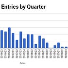 The End of an Era: Where are the 80% funding myths of yesteryear?
