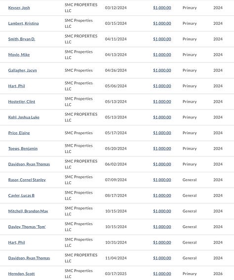 Money Metals and Stefan Gleason far-right donations