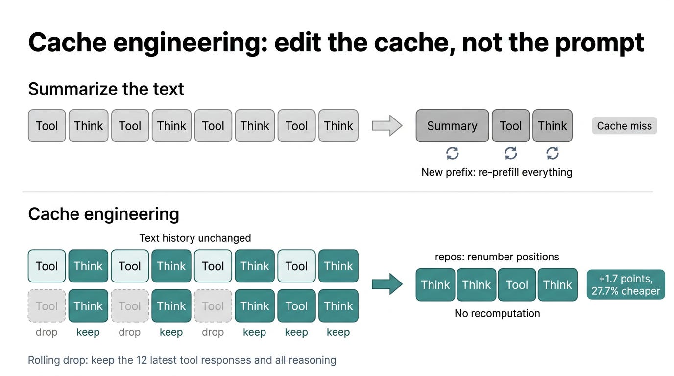 Stop summarizing your agent's context. Drop its cache instead.
