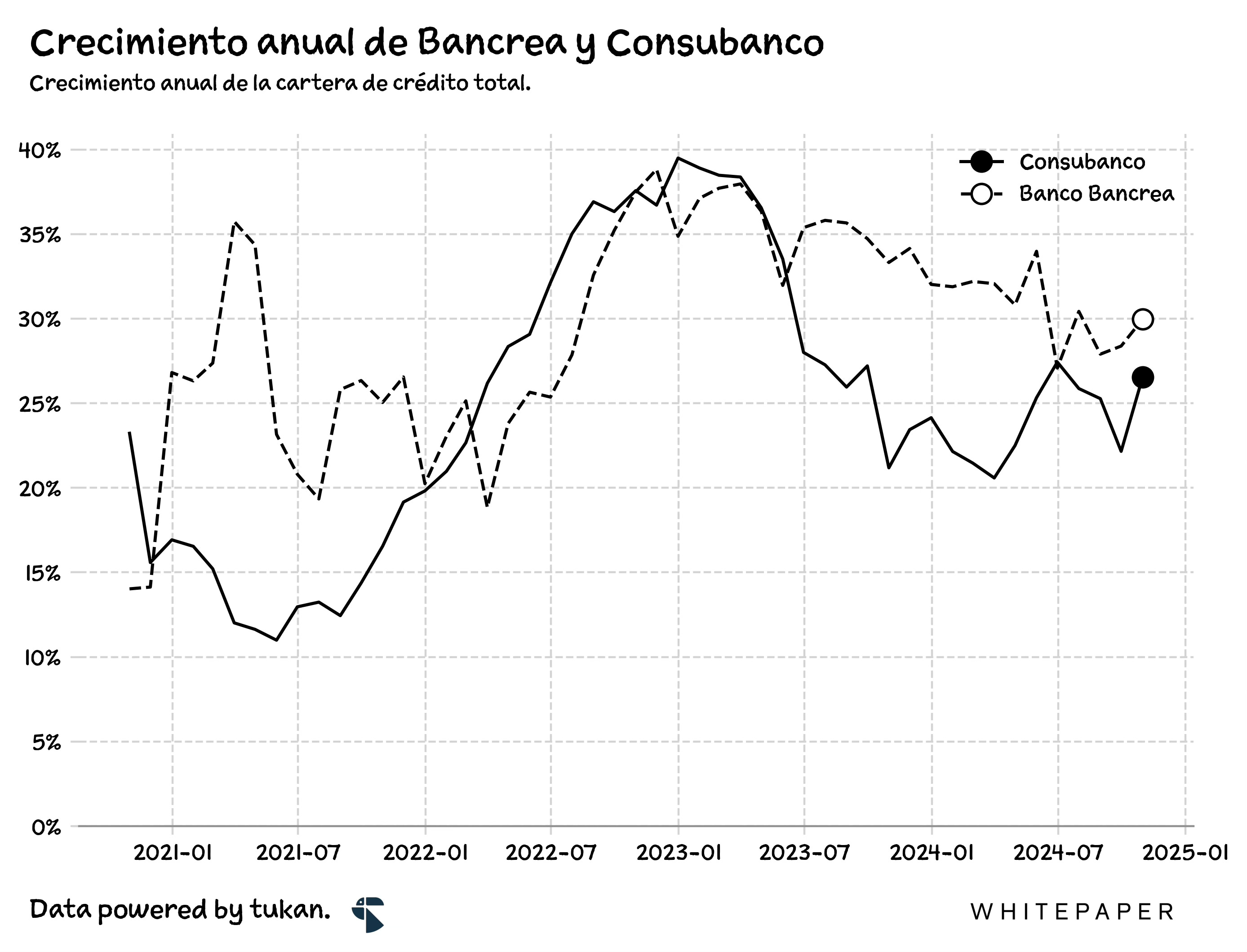 Whitepaper, Hoy - Whitepaper.mx