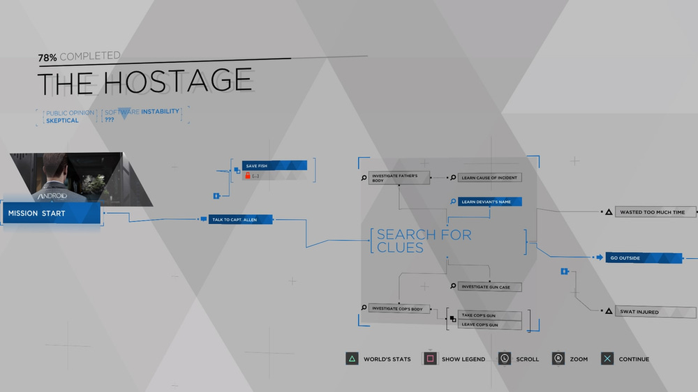 All'inizio i diagrammi sono semplici da leggere... diagramma_detroit_become_human