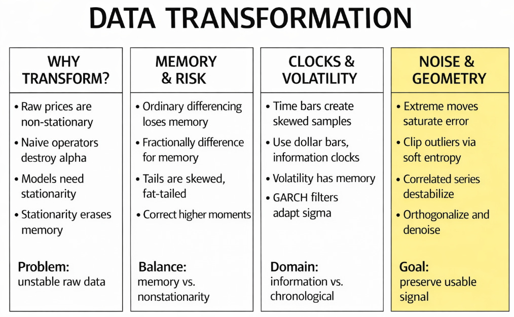 [WITH CODE] Data transformations: Preprocessing time series