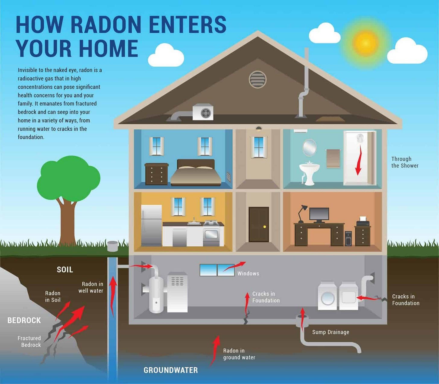 Testing For Radon in Massachusetts