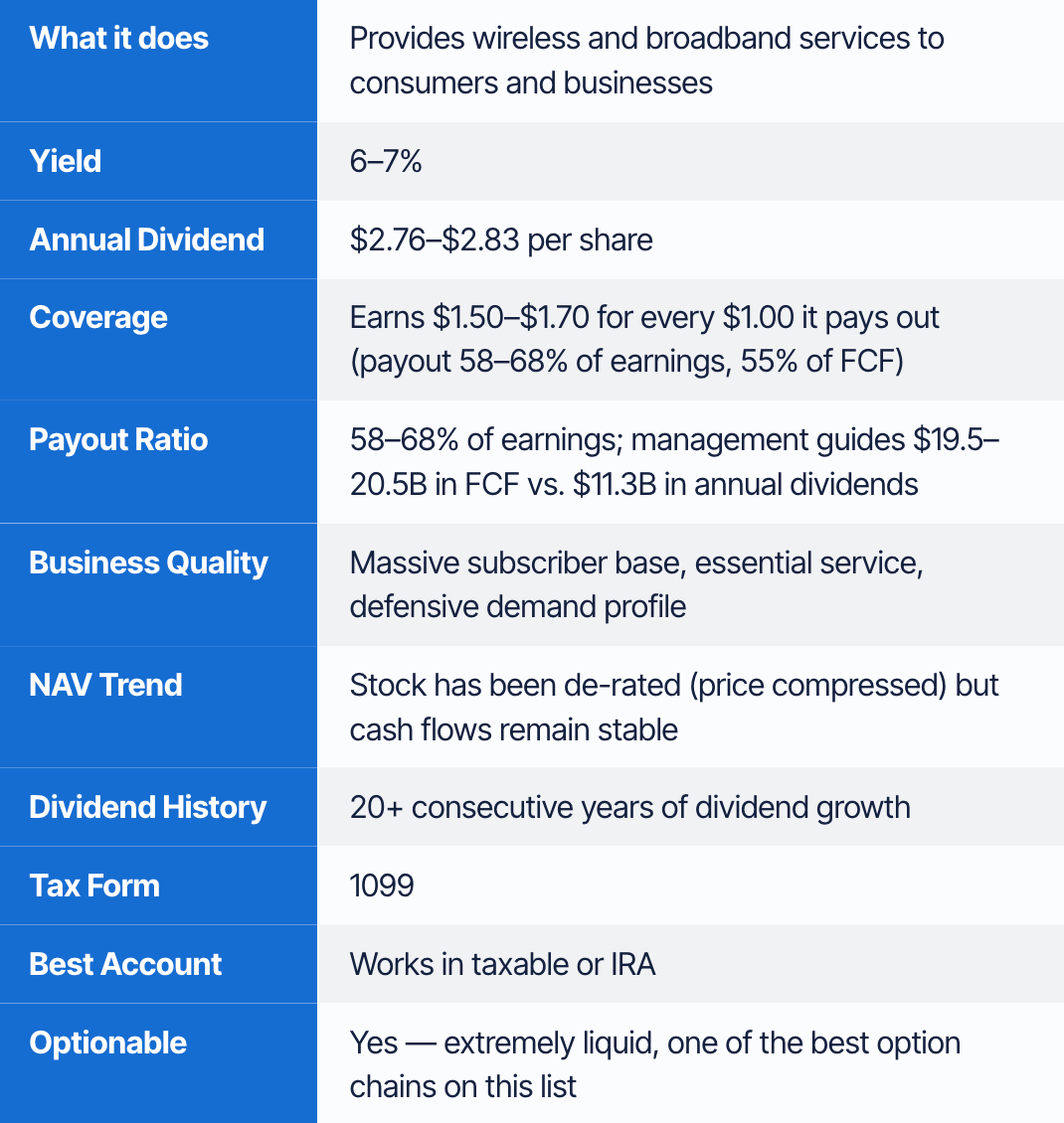 Top 10 Safe High-Yield Dividend Stocks for Retirement Income (February ...