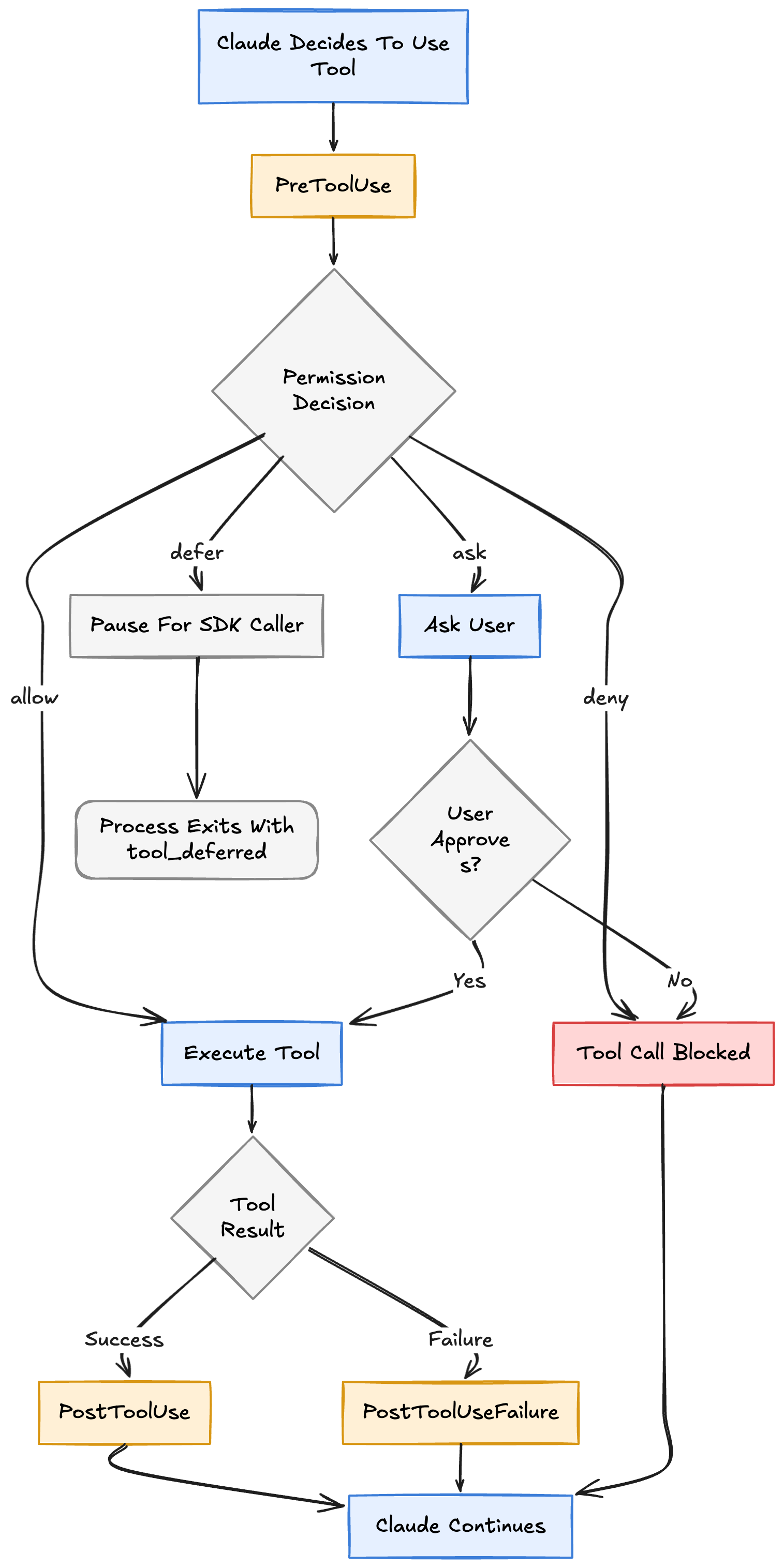 The Complete Guide to Claude Code Hooks: Automating Your AI Coding Workflow