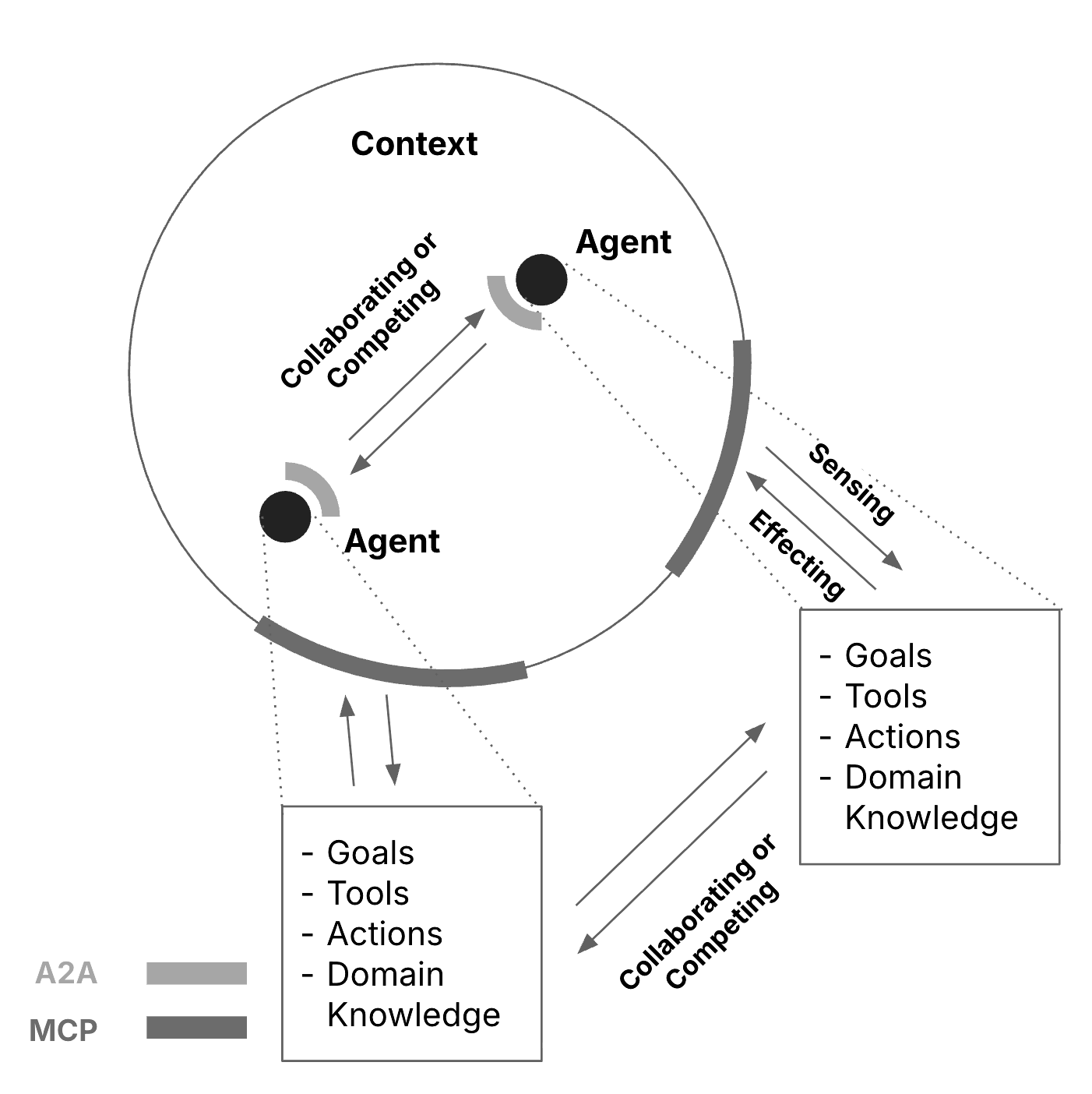 How multi-agent systems fail - by Zichuan Xiong