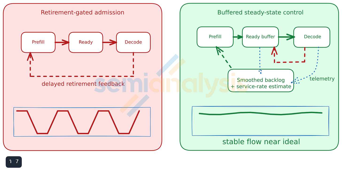 Figure 21. From retirement-gated oscillation to steady flow. Figure 21. From retirement-gated oscillation to steady flow.