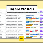 India's VC Ecosystem: 95+ Active VC Firms That Are Backing the Future of Startups