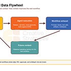The Agentic AI Storage Shock