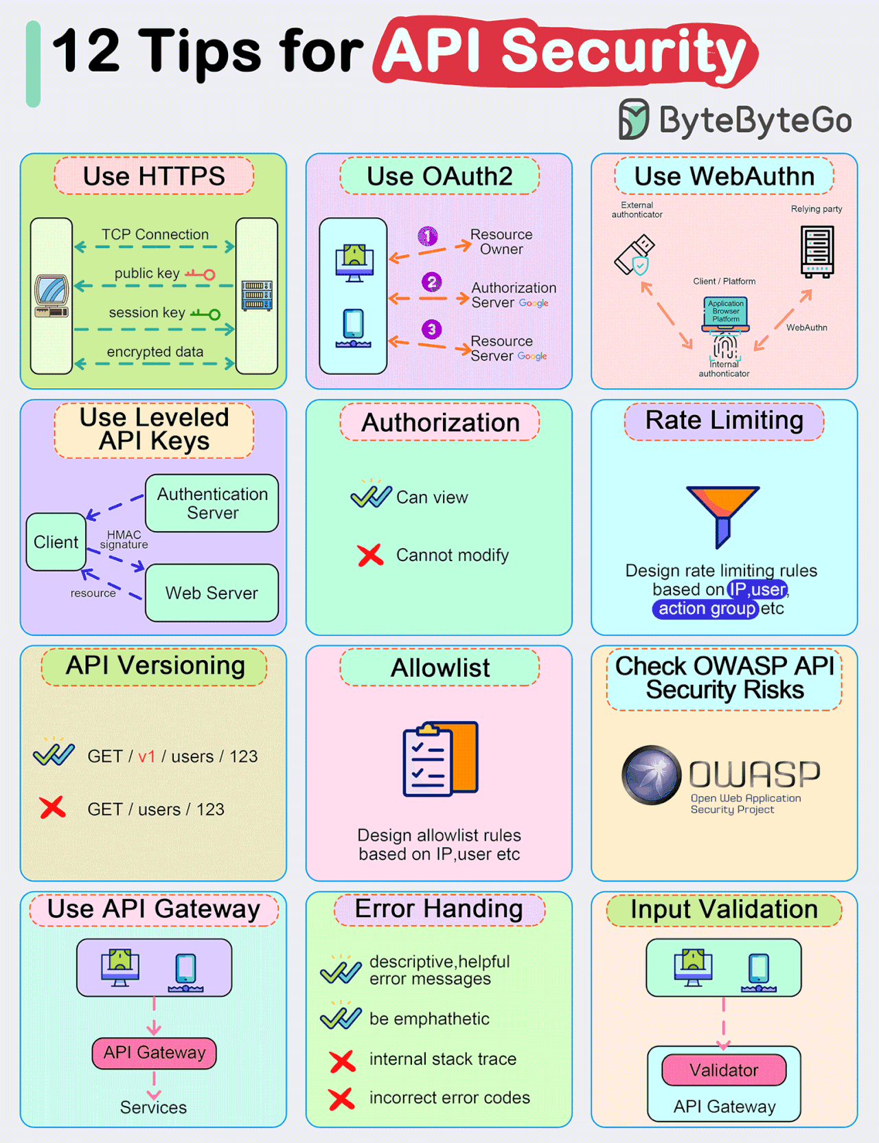 Api Landscape Pdf EP145: Infrastructure as Code Landscape