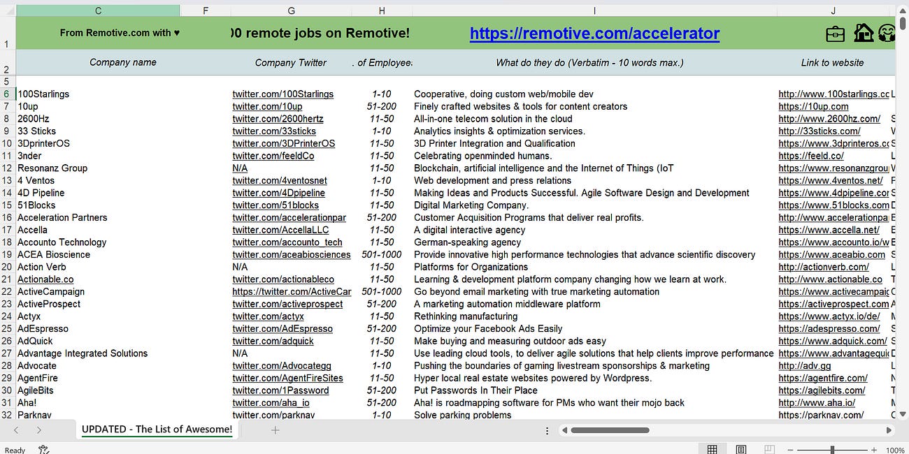 900+ Startups Hiring REMOTE list.