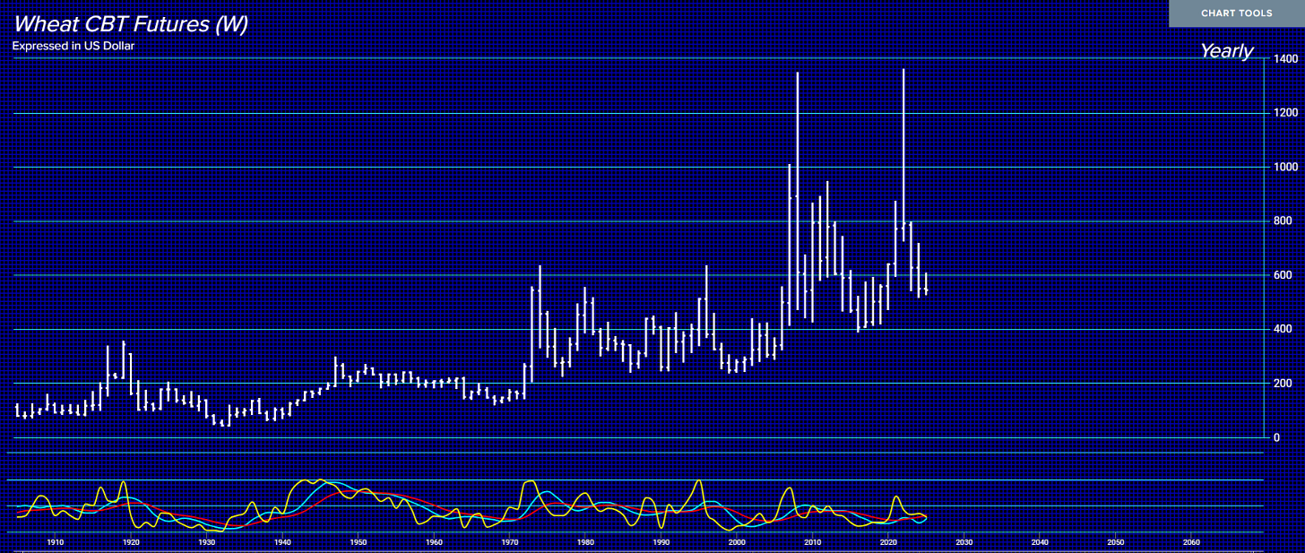 WHCBT Y Tech 2 19 2025