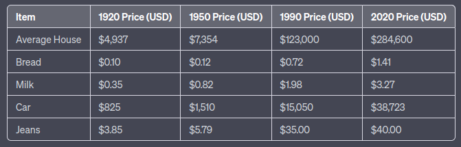 What is inflation and why does it matter? What are the causes of inflation? How does inflation affect the cost of living? What are the major types of inflation? What are the effects of inflation on individuals, businesses, and economies? How does inflation impact purchasing power? What are historical examples of hyperinflation? How can individuals protect their wealth from inflation? What are the best assets to hedge against inflation? What is the role of monetary policy in managing inflation? How can governments mitigate the negative impacts of inflation? Is Bitcoin an effective hedge against inflation? How does inflation affect investment returns? What are the long-term consequences of high inflation rates? How do different countries experience varying levels of inflation? What are the average inflation rates in the United States, Europe, and Japan? How does inflation influence income distribution? What are the implications of inflation on international competitiveness? How can individuals plan for the financial challenges posed by inflation? What are the factors that contribute to inflationary pressures? What are the inflation rates over different periods of time? How does inflation erode the value of money? How do inflation rates affect the real value of money over time? What are some historical inflation rate peaks and lows? What are some effective inflation hedging strategies? What is the impact of inflation on fixed-income earners? How does inflation affect the stock market? How can diversifying portfolios help protect against inflation? What are Treasury Inflation-Protected Securities (TIPS) and how do they work? What is the relationship between inflation and gold prices? How does inflation impact real estate investments? What are the risks and benefits of investing in different inflation hedge assets? How do inflation rates influence central bank actions and monetary policies? How can individuals preserve their wealth in an inflationary world? What are the consequences of extreme hyperinflation? What are the long-term implications of inflation on the economy? What is inflation and why does it matter? What are the causes of inflation? How does inflation affect the cost of living? What are the major types of inflation? What are the effects of inflation on individuals, businesses, and economies? How does inflation impact purchasing power? What are historical examples of hyperinflation? How can individuals protect their wealth from inflation? What are the best assets to hedge against inflation? What is the role of monetary policy in managing inflation? How can governments mitigate the negative impacts of inflation? Is Bitcoin an effective hedge against inflation? How does inflation affect investment returns? What are the long-term consequences of high inflation rates? How do different countries experience varying levels of inflation? What are the average inflation rates in the United States, Europe, and Japan? How does inflation influence income distribution? What are the implications of inflation on international competitiveness? How can individuals plan for the financial challenges posed by inflation? What are the factors that contribute to inflationary pressures? What are the inflation rates over different periods of time? How does inflation erode the value of money? How do inflation rates affect the real value of money over time? What are some historical inflation rate peaks and lows? What are some effective inflation hedging strategies? What is the impact of inflation on fixed-income earners? How does inflation affect the stock market? How can diversifying portfolios help protect against inflation? What are Treasury Inflation-Protected Securities (TIPS) and how do they work? What is the relationship between inflation and gold prices? How does inflation impact real estate investments? What are the risks and benefits of investing in different inflation hedge assets? How do inflation rates influence central bank actions and monetary policies? How can individuals preserve their wealth in an inflationary world? What are the consequences of extreme hyperinflation? What are the long-term implications of inflation on the economy?