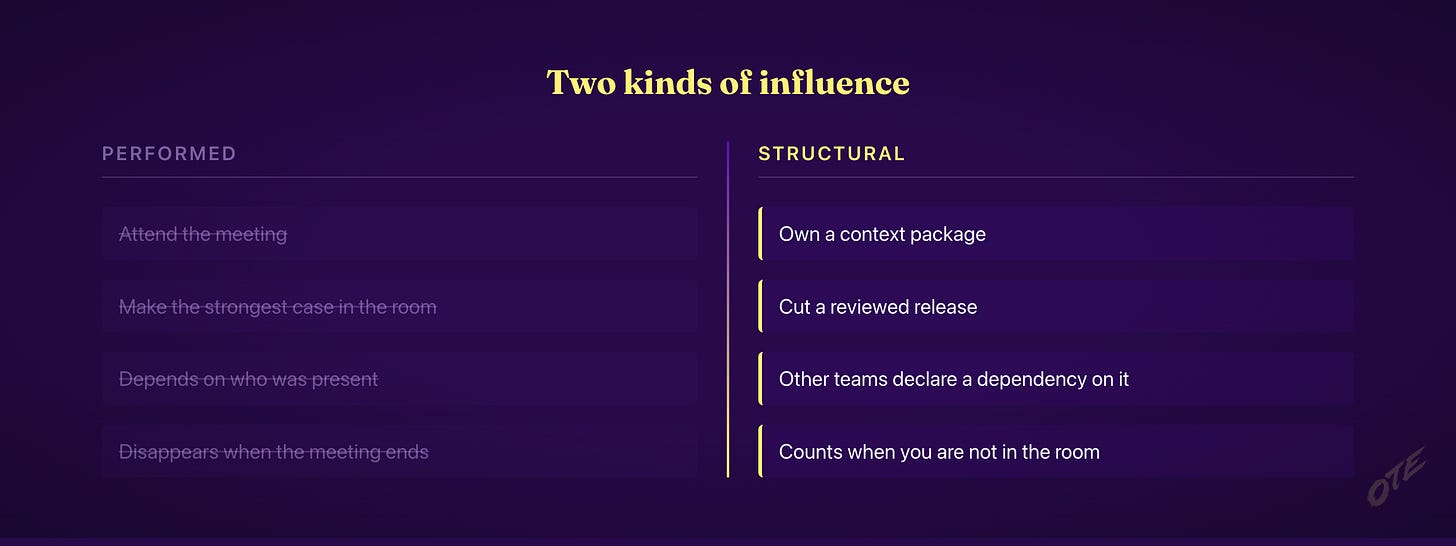 Two kinds of influence: performed versus structural Two kinds of influence: performed versus structural
