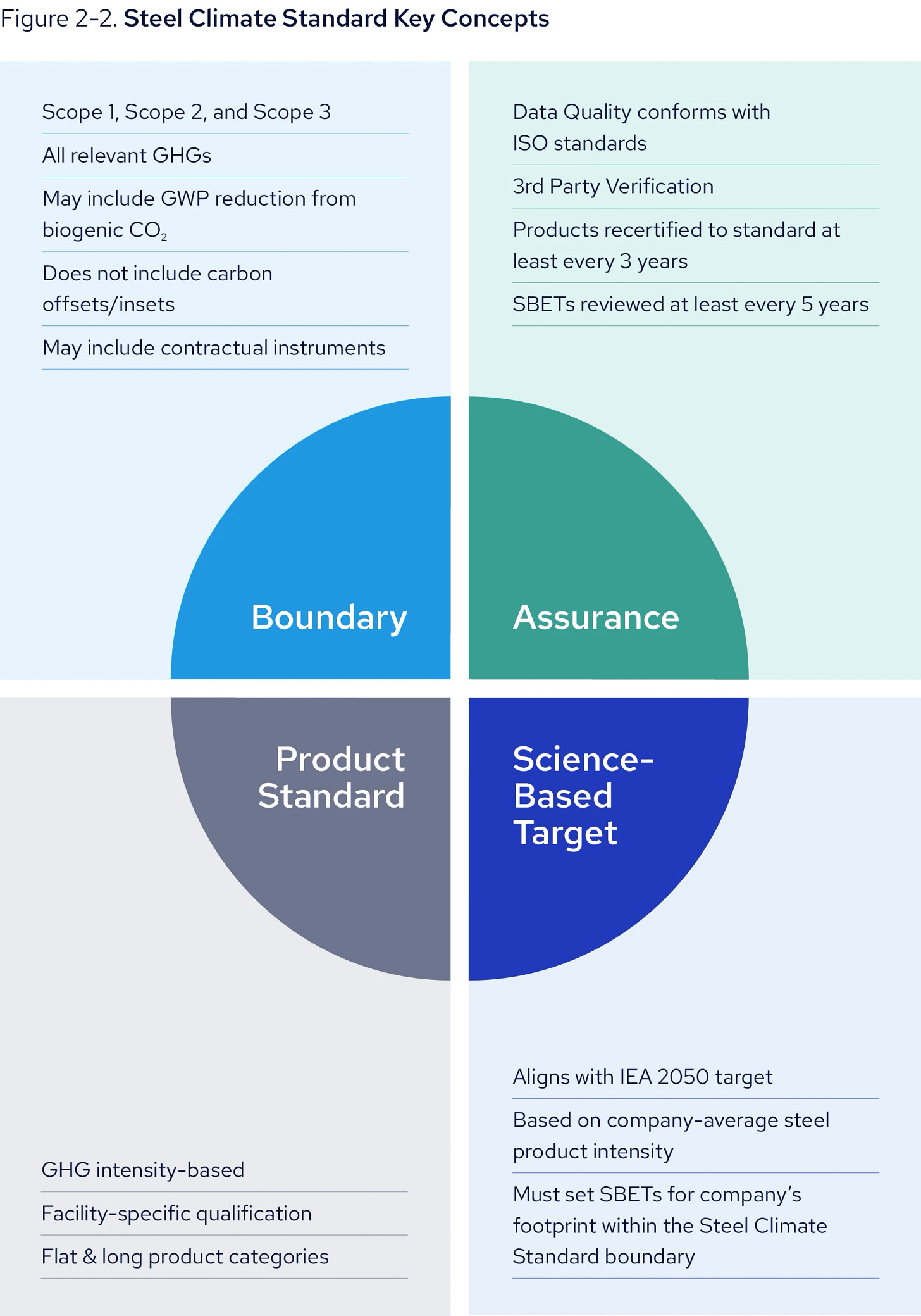 Steel Climate Standard Key Concepts Scope 1 2 3 Steel Climate Standard Key Concepts Scope 1 2 3