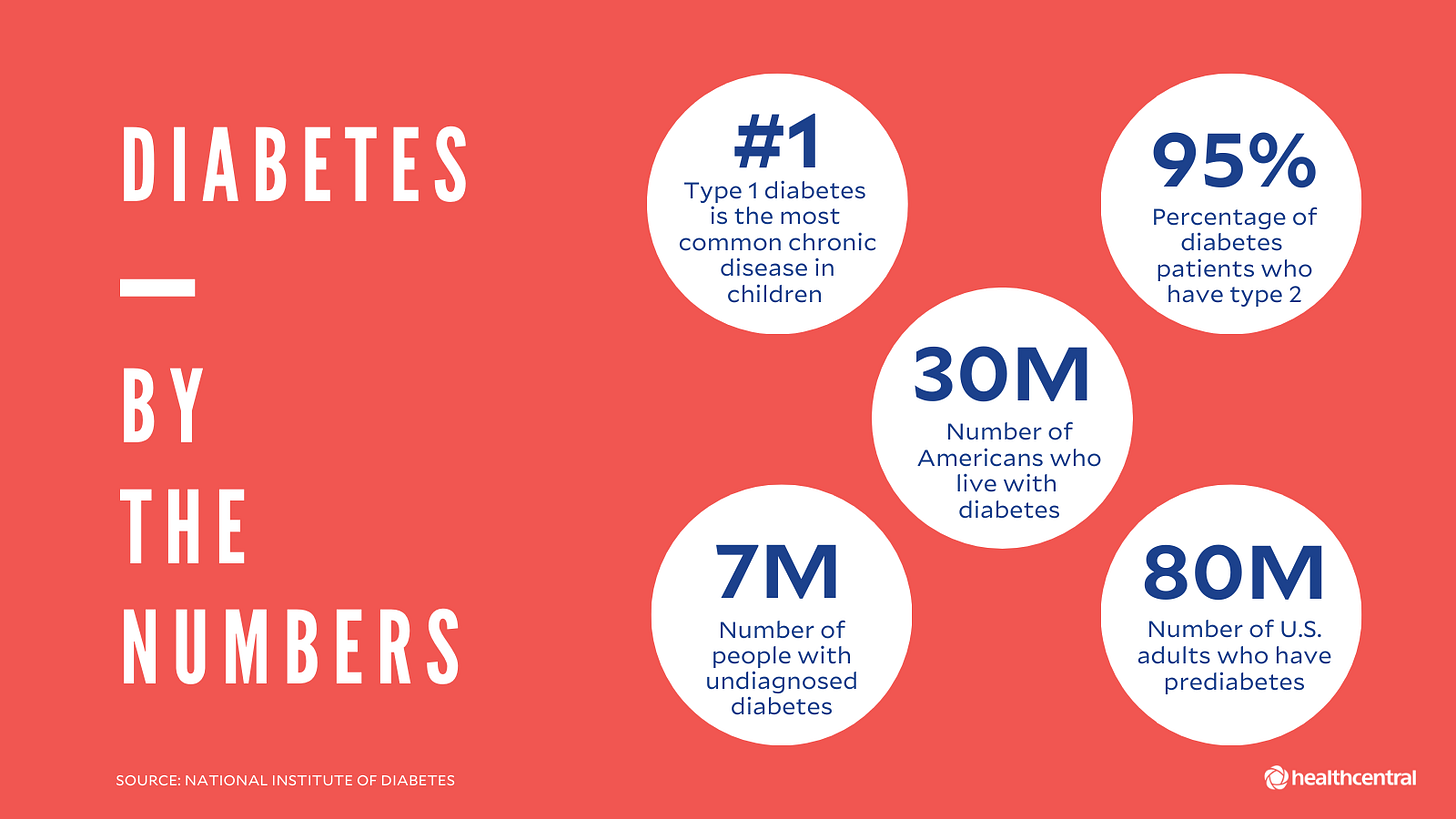 12-step plan to reverse Type 2 Diabetes 12-step plan to reverse Type 2 Diabetes