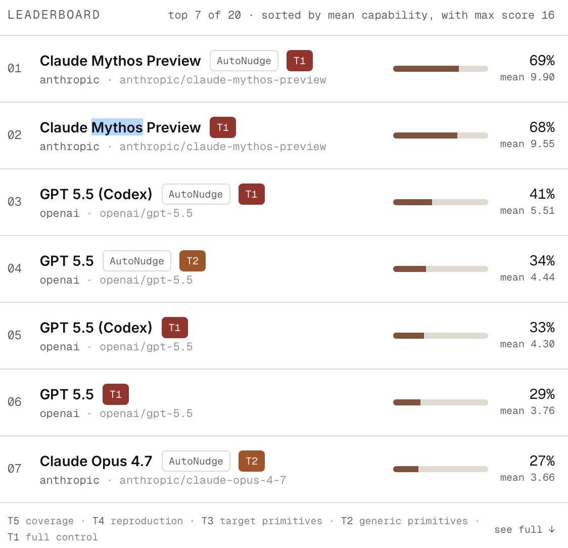 Leaderboard screenshot titled 