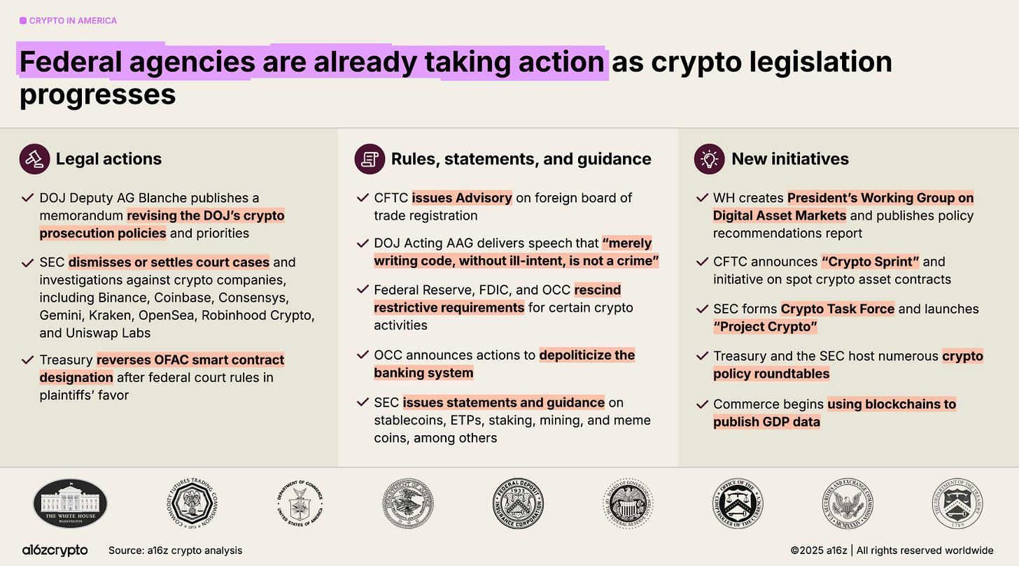 a16z報告-美國監管-各項工作項目