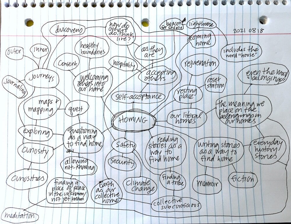 On lined spiral notebook paper, a cluster map of circles and lines radiating from the word HOMING in the center