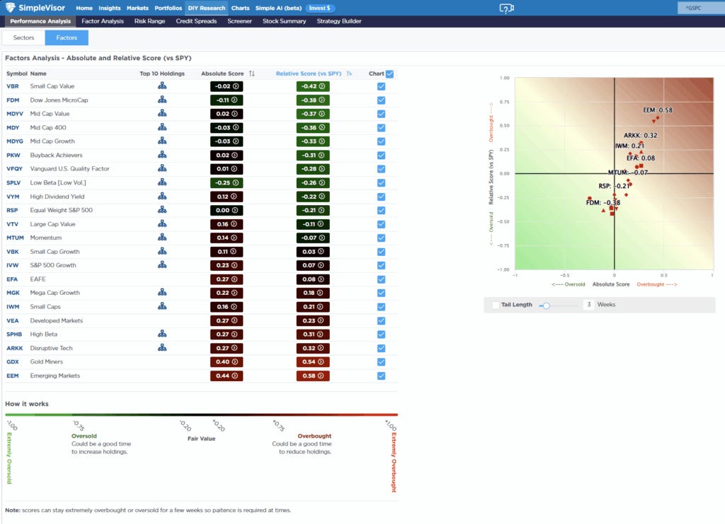 Relative Factor Performance