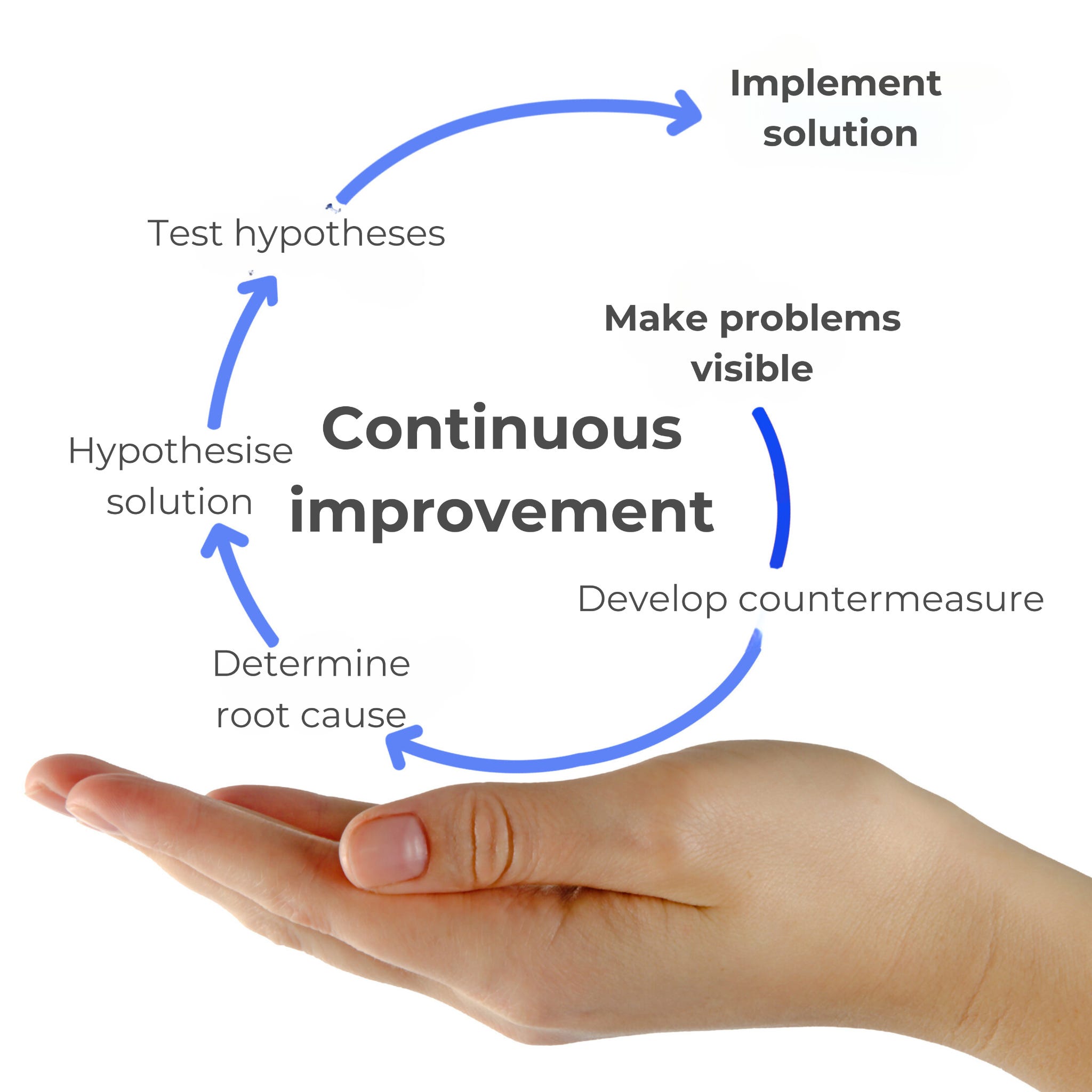 Kaizen: The Leadership Habit That Never Stops Paying Dividends