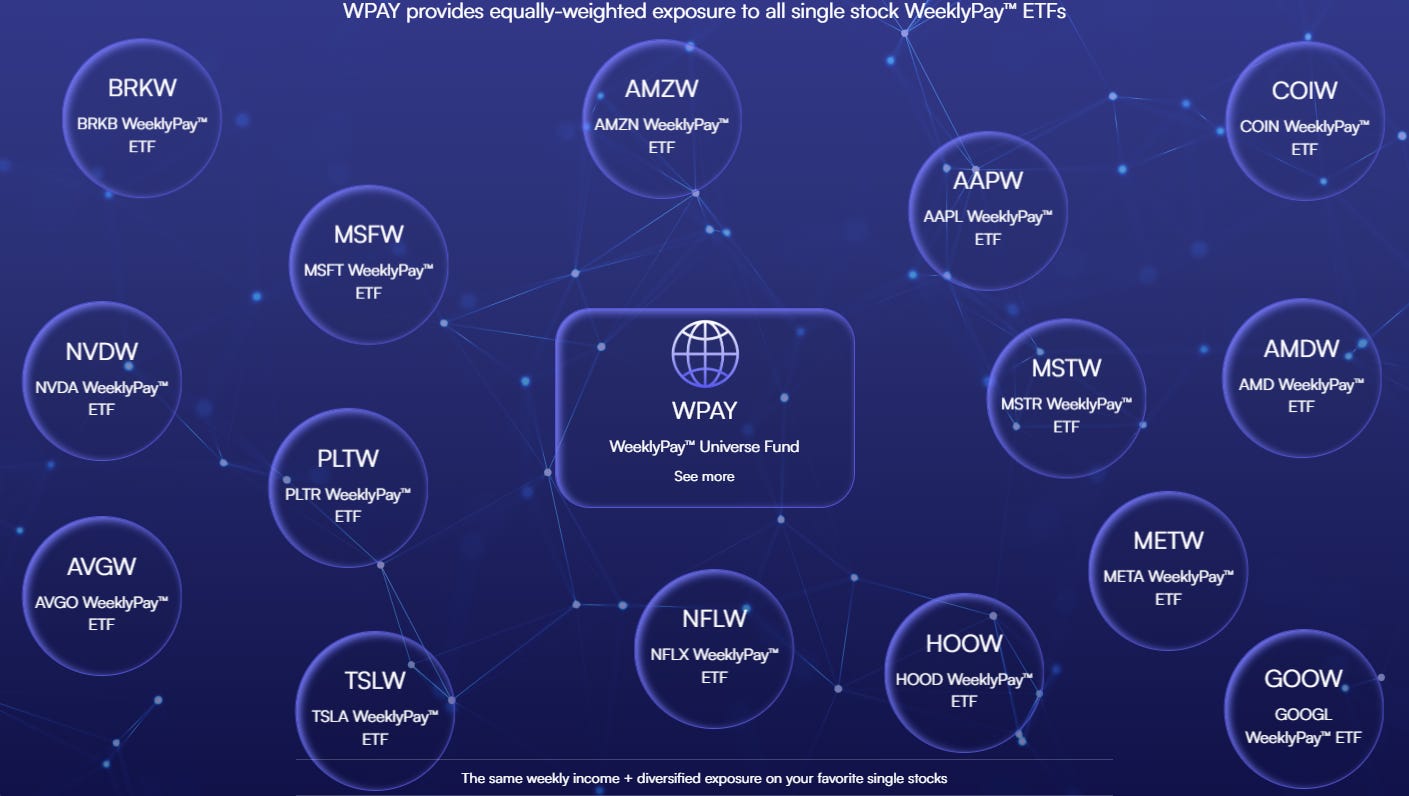 YieldMax Vs. Roundhill Weekly ETFs - by TheGamingDividend