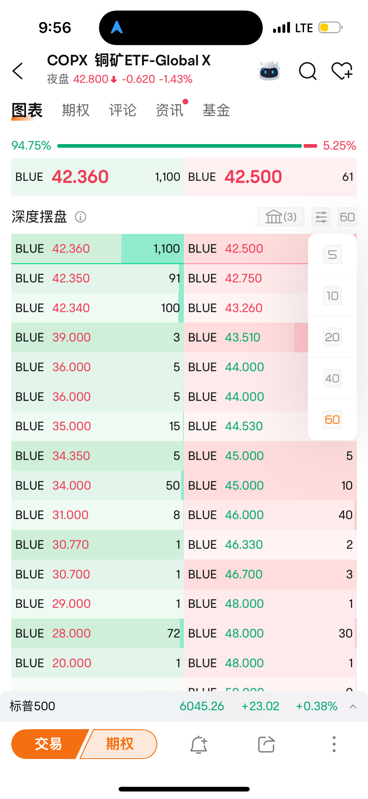 PPI低于预期JOBLESS CLAIM令人不安